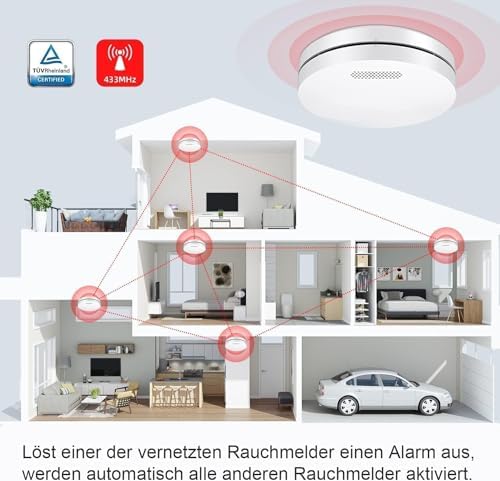 CPVAN Vernetzte Rauchmelder 10 Jahre Batterie mit Klebepad | Bohrfreie Sicherheit, EN14604 Geprüft, 5er Set