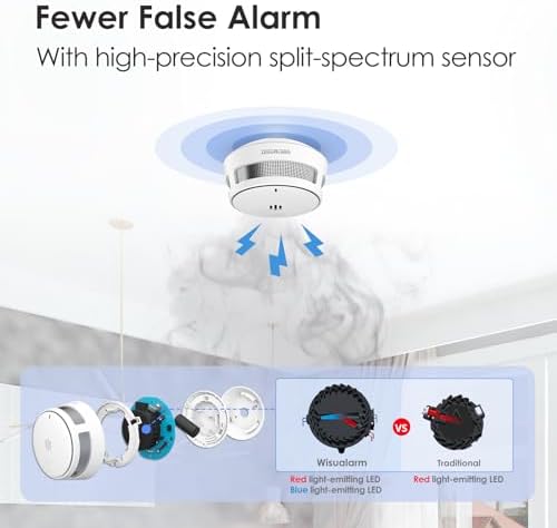 Rauchmelder 10 Jahre Batterie - TÜV-zertifizierter Feuermelder mit Stummschaltfunktion für maximale Sicherheit zuhause