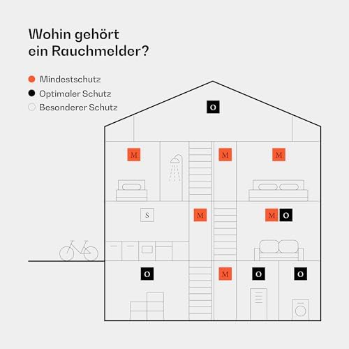 SHD by OneConcept 10er-Set Mini-Rauchmelder mit Magnethalterung – ideal für Küche, Büro & Wohnwagen, mit Testfunktion &