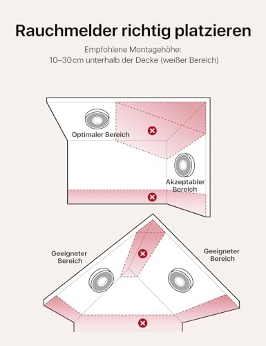 X-Sense WLAN-Rauchmelder XS0B-iR mit Sprachalarm und 17 Standorten – nur 33 mm dünn, 3er Set für optimalen Brandschutz z