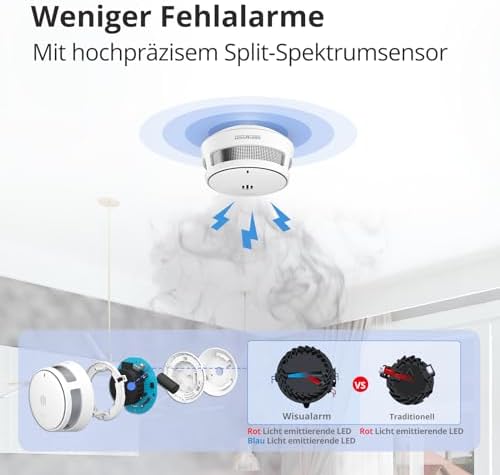 Rauchmelder 10 Jahre Batterie - TÜV-zertifizierter Feuermelder mit Stummschaltfunktion für maximale Sicherheit zuhause