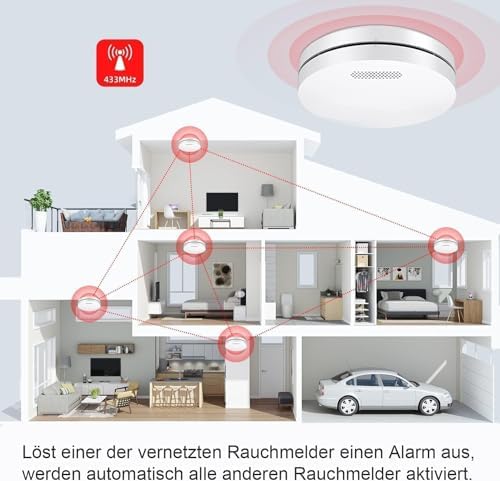 CPVAN Vernetzte Rauchmelder 10 Jahre Batterie mit Klebepad | Bohrfreie Sicherheit, EN14604 Geprüft, 5er Set