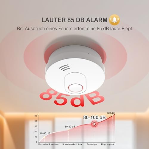 GS526 Rauchmelder 10 Jahre mit Magnet, Zertifiziert nach DIN EN14604, 85 dB Alarm, 6 Stück für sicheren Brandschutz zuha