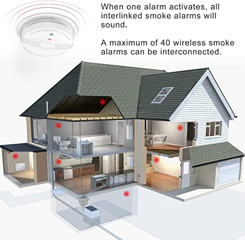 HEIMAN Funkrauchmelder 10 Jahre Batteriebetrieb, 85dB Lautstärke, vernetzt und stummbar für sicheren Brandschutz zuhause